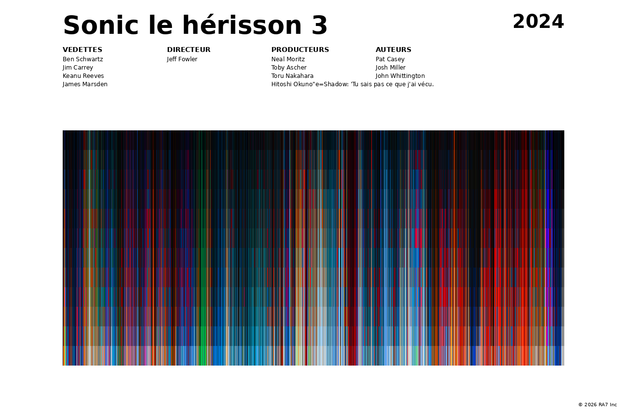 Aperçu de l’affiche pour Sonic le hérisson 3